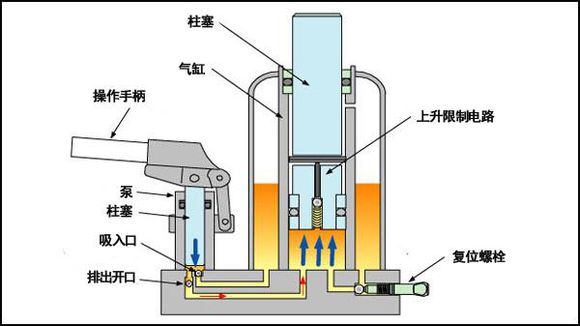 辦公室升降椅為什么會爆炸？