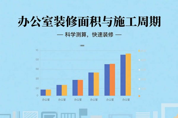 在成都裝修辦公室要多久？面積、工序全影響，工期干貨一次說